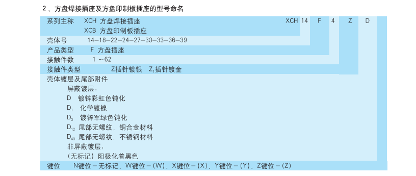 方盘印制板插座生产厂家.png